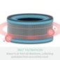 Filtro Hepa Leitz TruSens AR Z-1000 (2415115) Alergias e Gripe