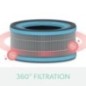 Filtro Hepa Leitz TruSens AR Z-1000 (2415115) Alergias e Gripe