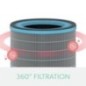 Filtro Hepa Leitz TruSens AR Z-3000 / Z-3500 (2415119) Alergias e Gripe