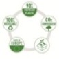 Índice de Plástico Leitz Recycle 1208-00-00 A4+ PP 115µm 1 a 10 Índice de Plástico Leitz Recycle 1208-00-00 A4+ PP 115µm 1 a 10